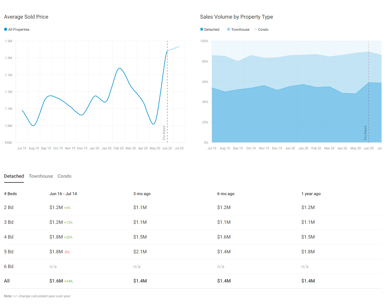 Oakville-housing-prices-2