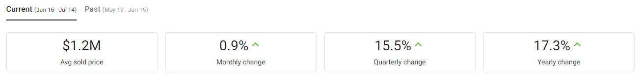 Oakville-housing-prices